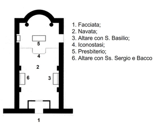 mappa_ss Sergio e Bacco