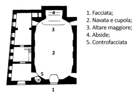 mappa_ss Sacramento al Tritone