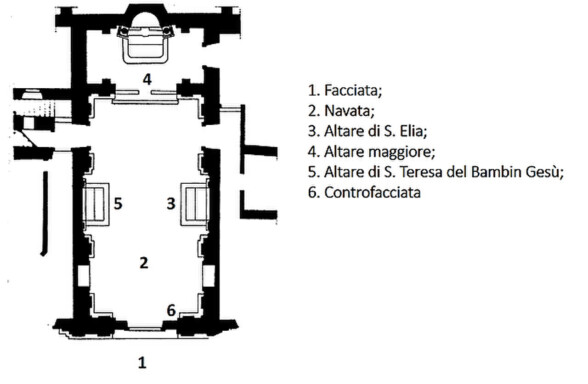 mappa_Madonna dell'Archetto