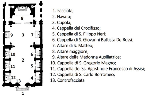 mappa:ss trinità dei pellegrini