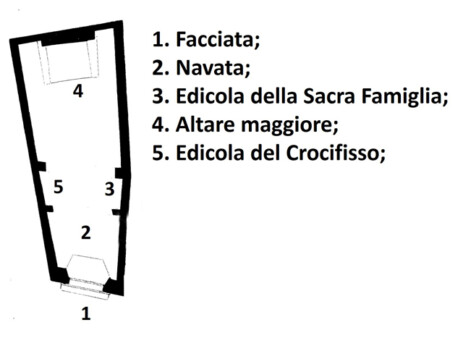 mappa_SS Benedetto e Scolastica