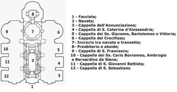 mappa_s Maria dell'Orto