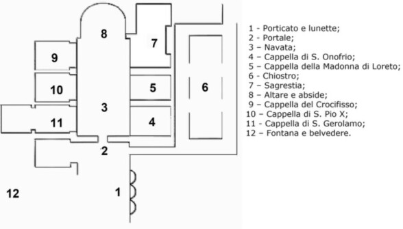 mappa_s Onofrio al Gianicolo